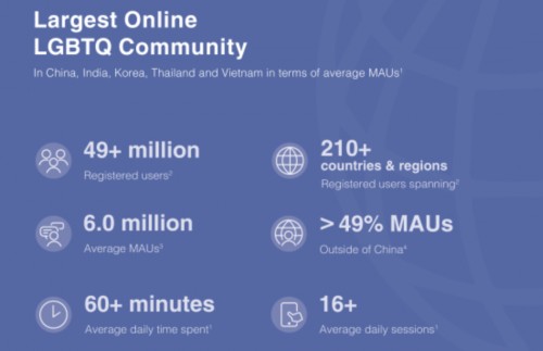 4900万用户、年入7.59亿:社交软件Blued是如何炼成的?